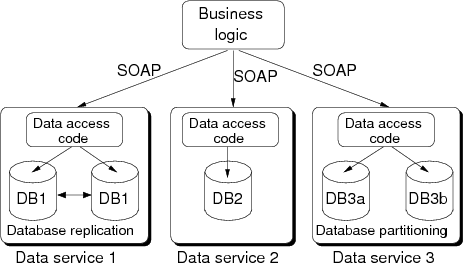 System model